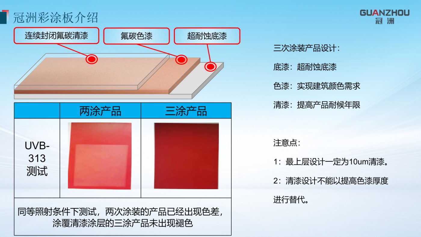 冠洲三涂工艺对比