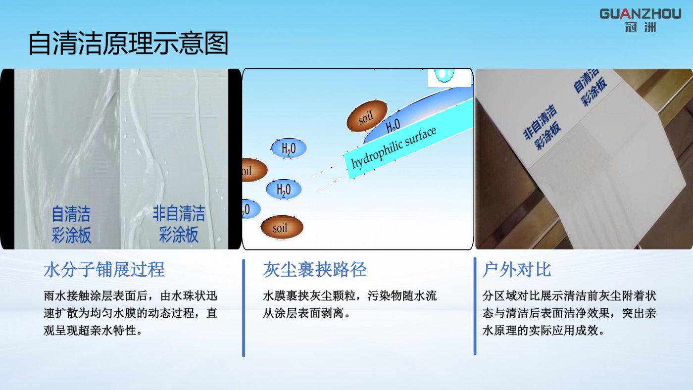 冠洲自清洁彩涂原理