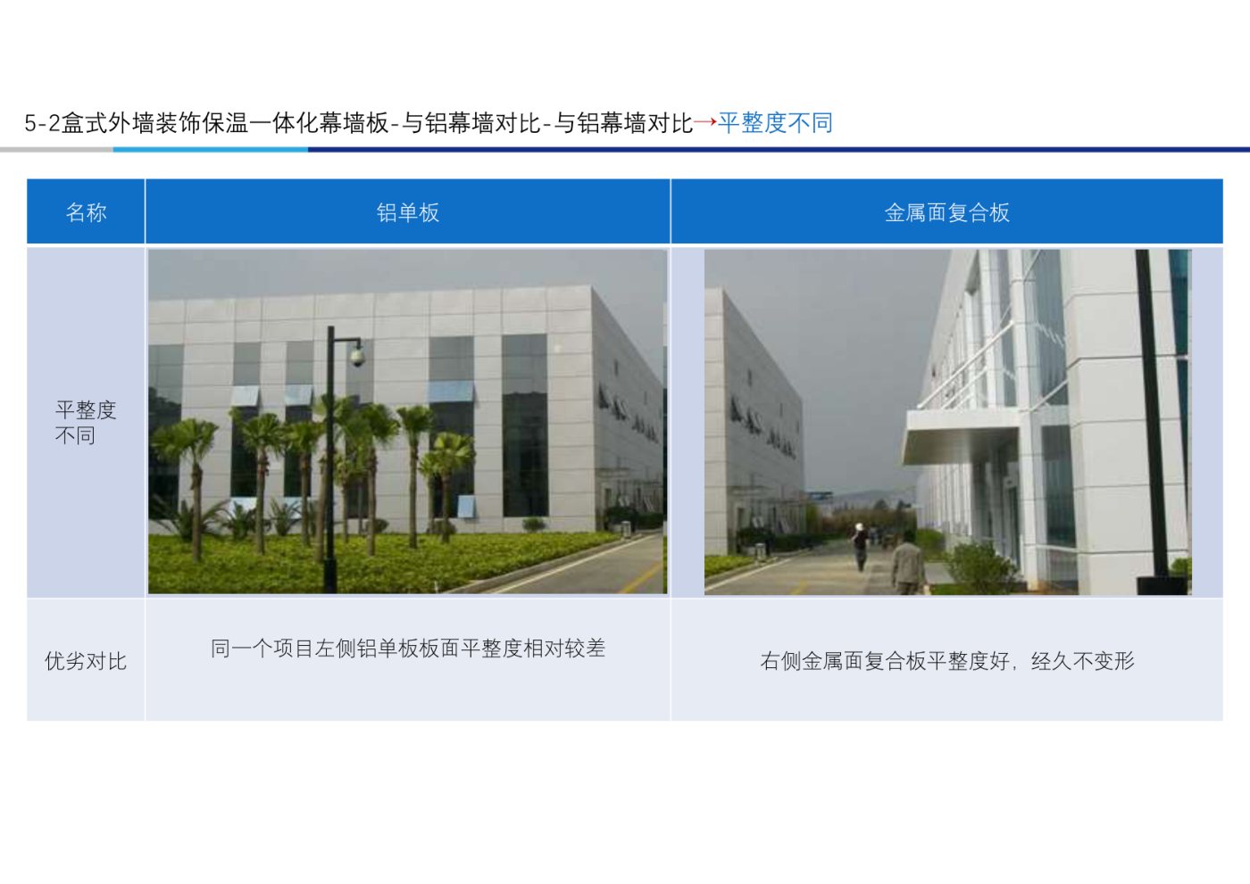铝单板与复合板平整度对比