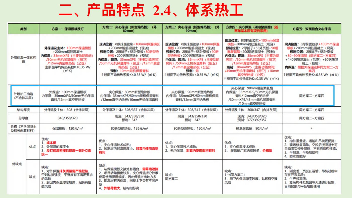永千体系热工计算